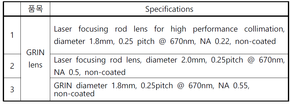 태양광 광섬유 조명 모듈 적용을 위한 GRIN 렌즈 스펙