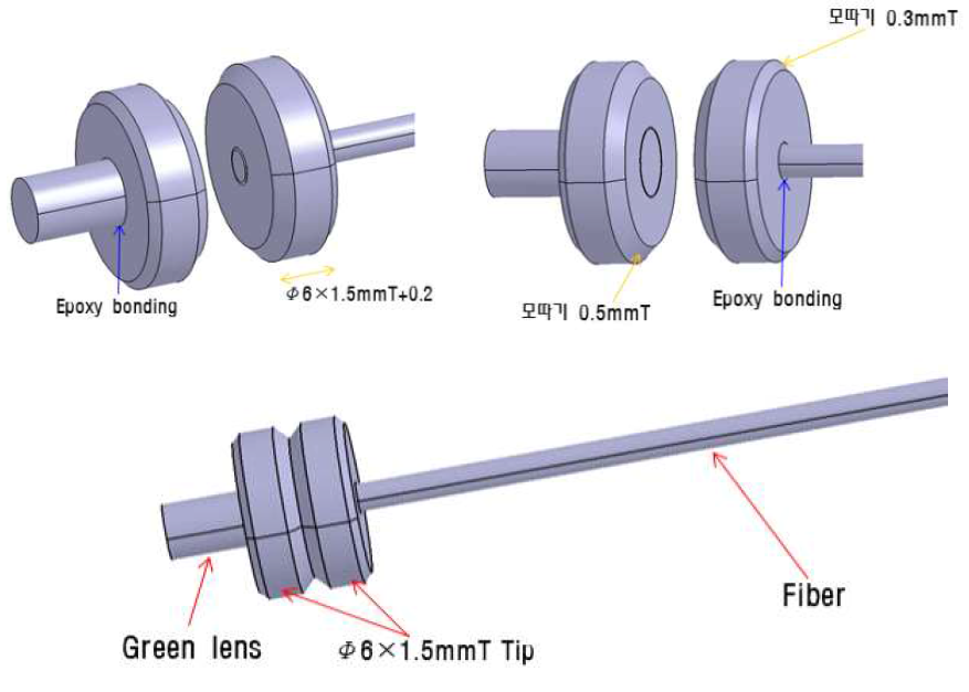 DOC 공정을 위한 GRIN 렌즈와 대구경 광섬유 접합 도시도