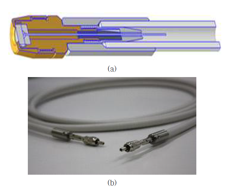 (a) GRIN 렌즈 결합형 대구경 광섬유 광커넥터 및 (b) 광전송 모듈 예시도