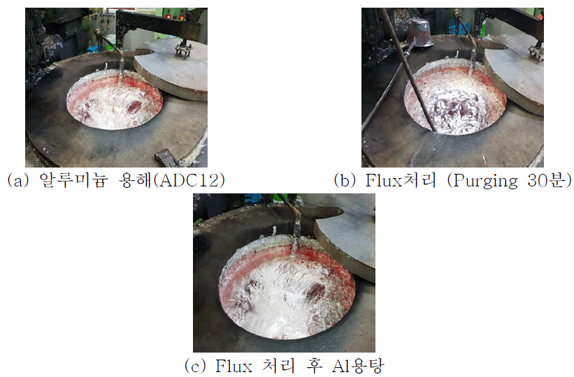 알루미늄 용해 공정