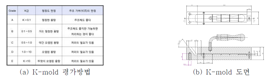 K-mold 평가방안 및 도면