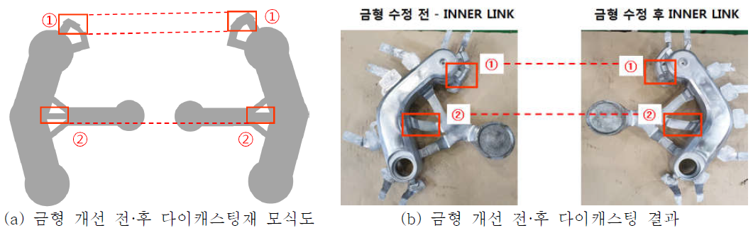 다이캐스팅 금형 개선 전·후 Inner-link 다이캐스팅 사출 결과