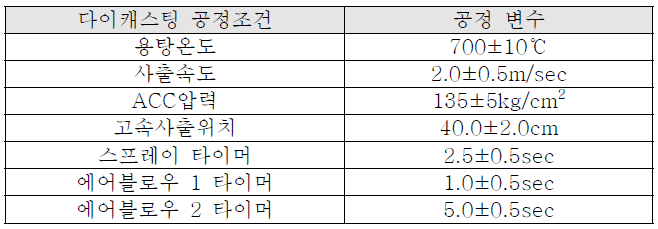 Inner-link 다이캐스팅 공정 조건