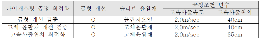 Inner-link 다이캐스팅 공정 최적화 실험 조건