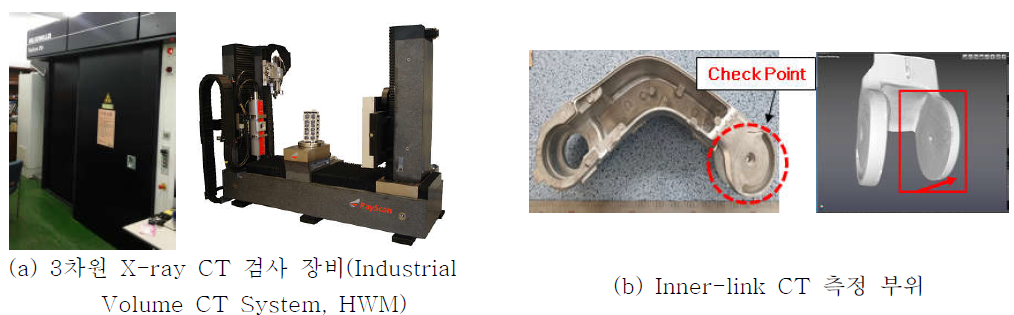 3차원 X-ray CT검사 장비 및 Inner-link CT 측정 부위