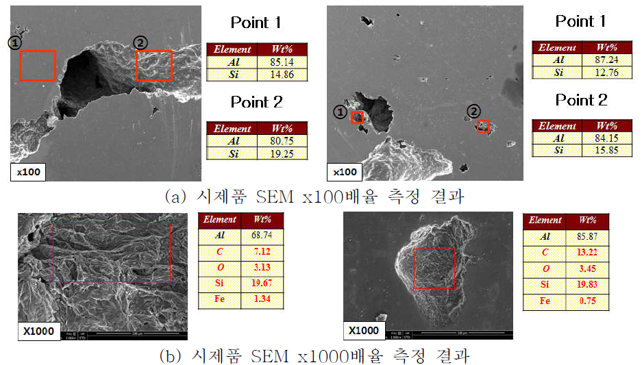 시제품 Inner-link 표면 기공 부위 분석 결과