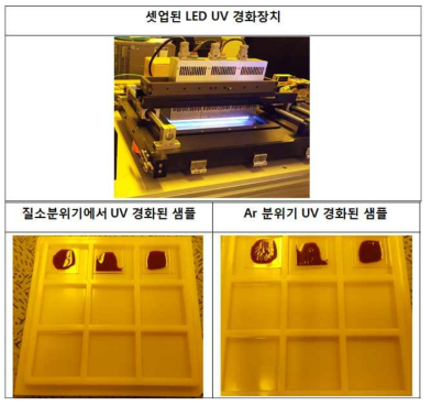 노광량과 경화온도에 따른 박막 경화 특성 확보