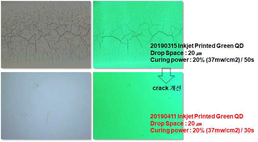 무용제 type 양자점 잉크의 최적 노광량 도출 실험을 통해 경화과정에서 발생할 수 있는 crack 등의 문제를 해결