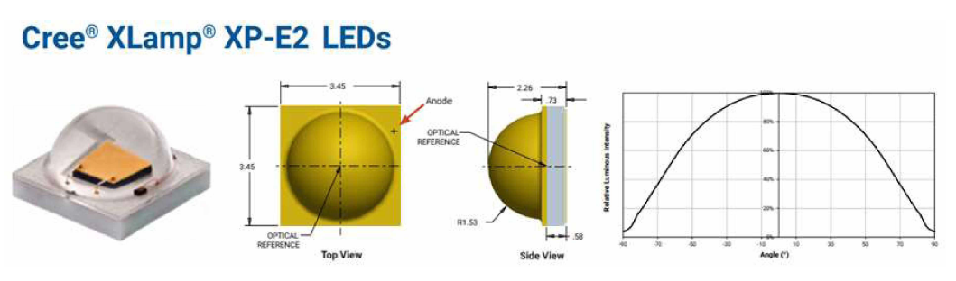 헬리데크 상태표시등에 적용된 Cree사 ‘XP-E2’ LED PKG