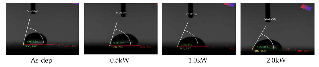 이온빔 파워에 따른 접촉각 측정