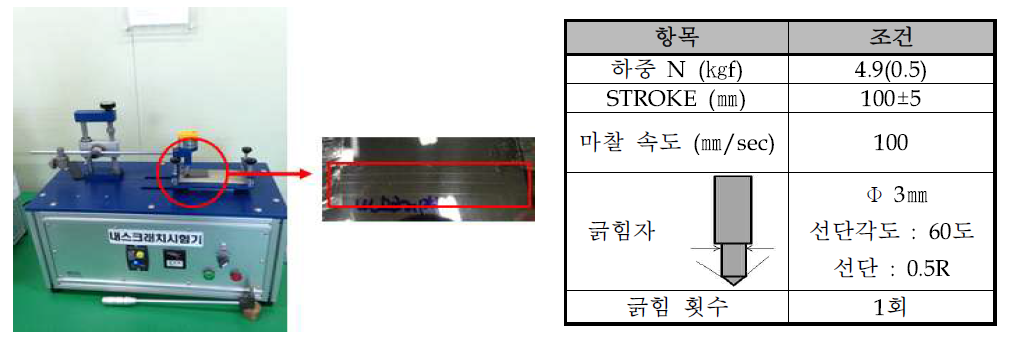 수요기업 내스크레치시험 평가