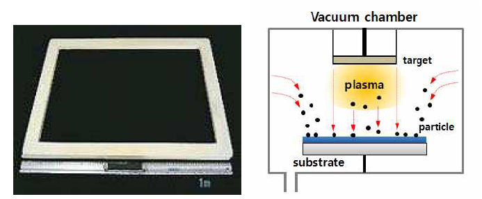 대형 세라믹 판재 및 플라즈마로 인한 Particle 생성