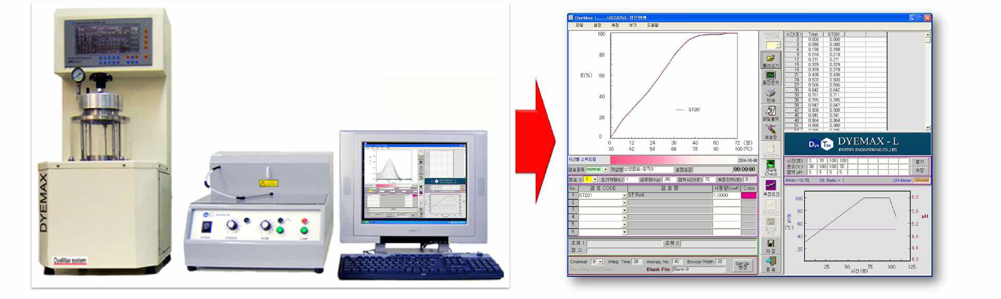 염색거동 측정장치와 산성염료의 흡진거동 화면