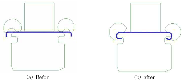Cam rotary bending 성형 구동