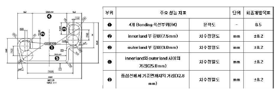 치수 정밀도 평가 목표