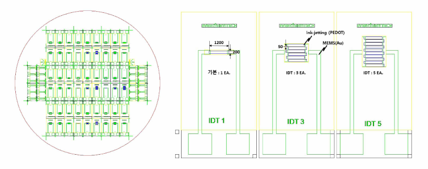 깍지형 전극 인쇄용 기판의 Design Rule(AutoCAD Layout)