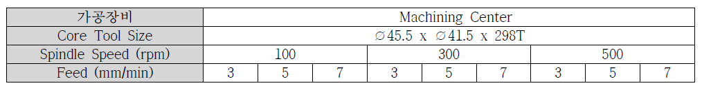 가공 테스트 조건