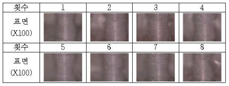 Hole 가공 횟수에 따른 표면 상태