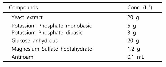 본배양 Complex media 조성