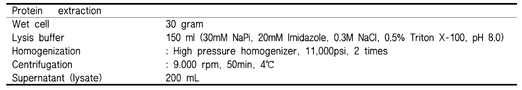 APToxA 단백질 추출 조건