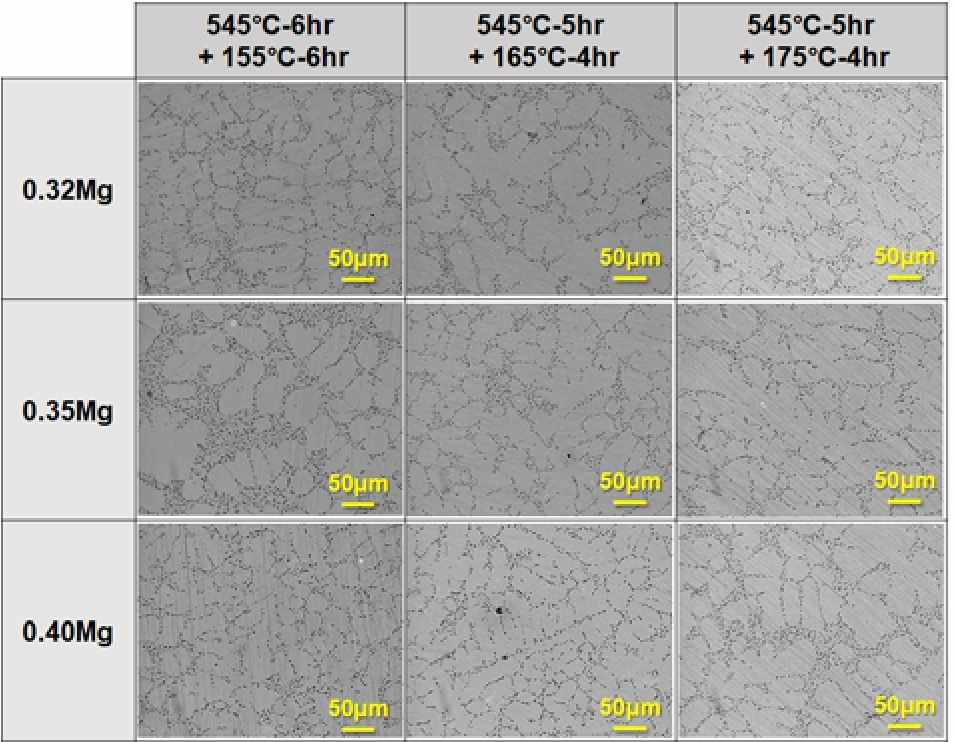 합금성분 및 열처리 조건에 따른 합금 내 미세조직 (저배율)