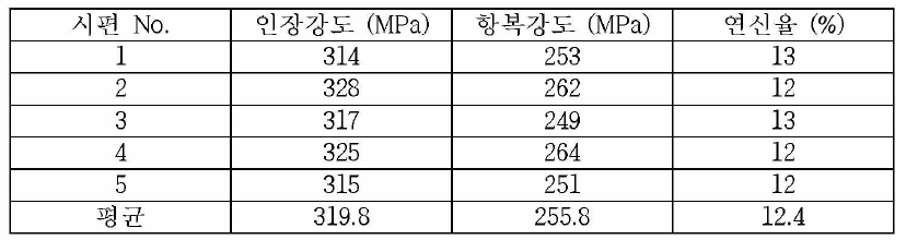 T6 열처리된 A356 시편의 기계적 성질에 대한 공인기관 평가 결과