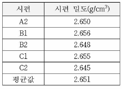 자동비중계를 활용한 주조시편의 밀도 측정 결과