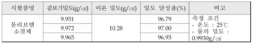 몰리브덴 소결체 밀도 측정 결과