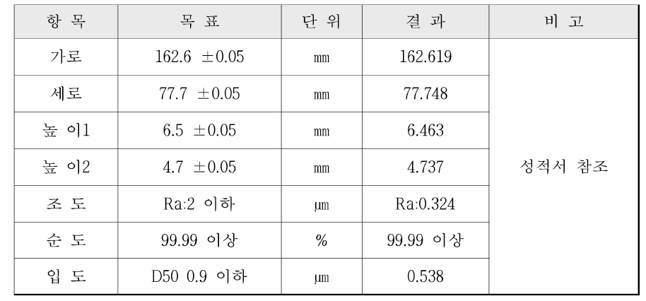 몰리브덴 전극 특성평가 결과