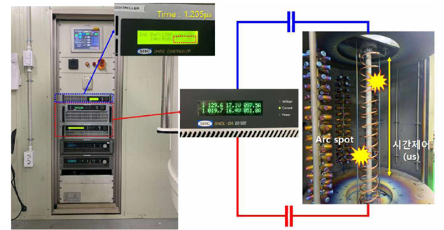 아크 스팟 제어를 위한 컨트롤러 및 파워서플라이 작동 사진