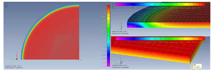 열분포 해석결과 (플라즈마 온도 : 220℃)