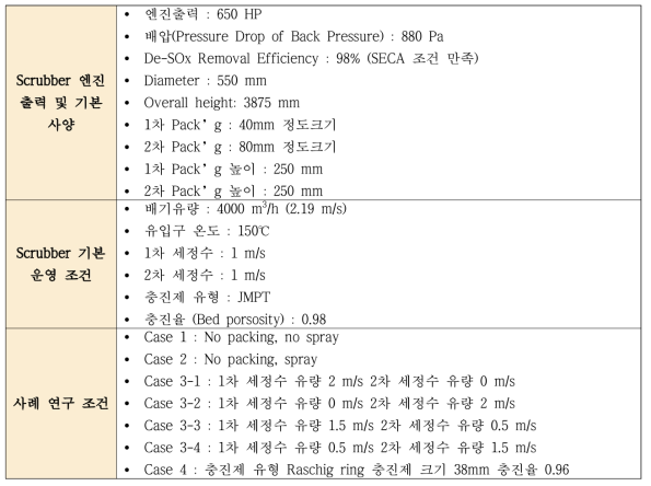 CFD 모델링을 위한 스크러버 설계도 및 해석을 위한 CFD 형상