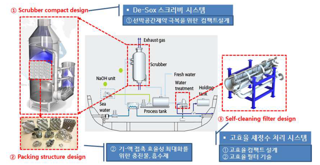 EGR 시스템 개요도 및 사업목표 도식화