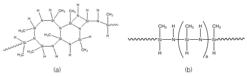 (a) 일반 메틸폴리실라잔 및 (b) 선형 메틸폴리실라잔의 구조