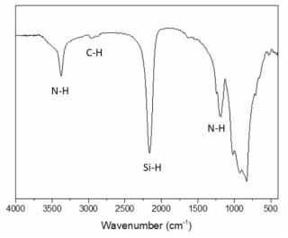 액체 이산화탄소에서 제조된 유기폴리실라잔의 FT-IR 스펙트럼