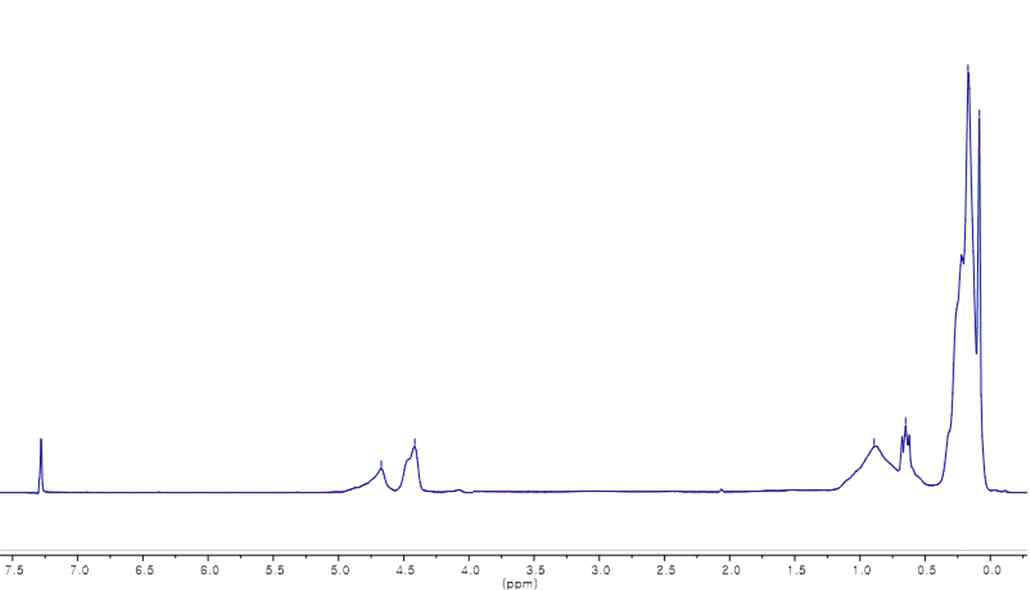 연속공정으로 제조된 polymethylhydrogensilazane의 1H-NMR 스펙트럼