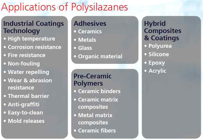 폴리실라잔의 특징 및 응용가능성 (출처: Merck사 DurazaneTM 설명자료)