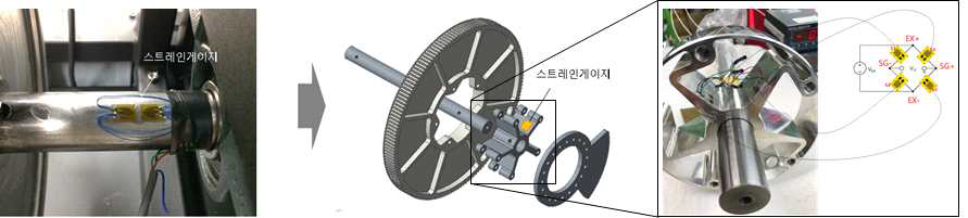 센서를 부착한 토크셀 모듈 개념 이미지