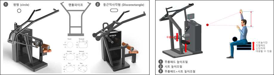 Lat pull down 디자인 이슈