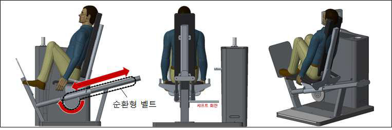 Leg press 기구 설계 이슈