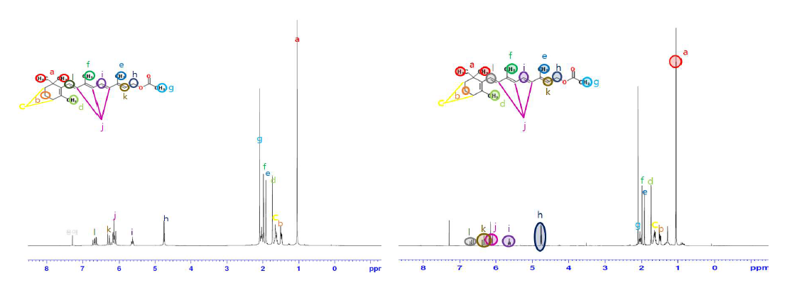 레티닐 아세테이트 1H-NMR 분석 결과 (좌: 표준물질, 우: 합성물질)