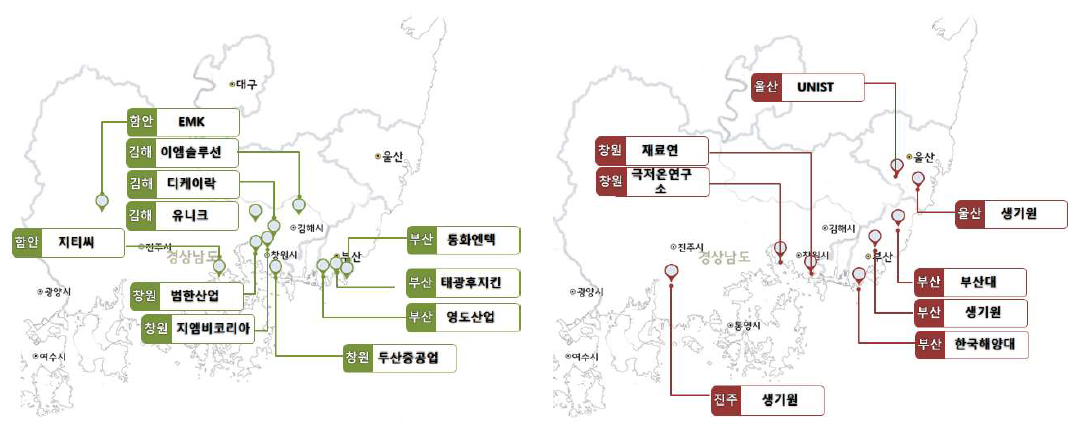 동남지역 수소산업 핵심기자재 기업 분포 및 연구기관 현황