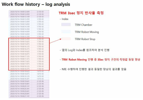 글라스 기판 정지/무정지에 따른 실시간 In situ 반사율 측정 비교 검증