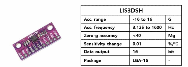 STMicroelectronics 사의 LIS3DSH 3축 디지털 가속도계