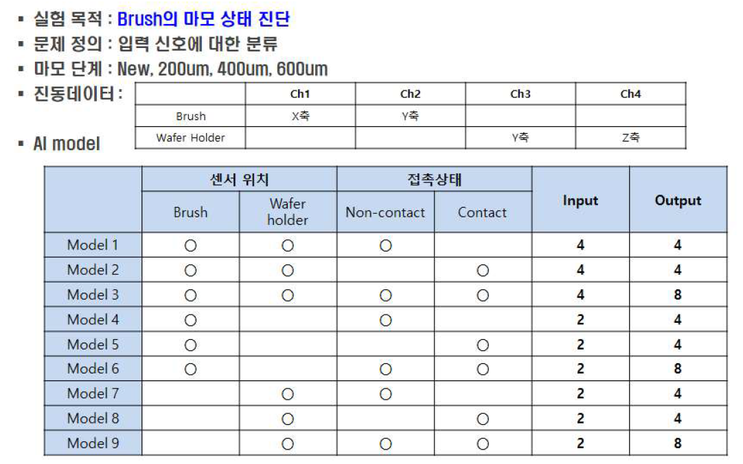 인공지능 모델 분류