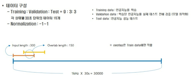 인공지능 데이터 구성 모식도