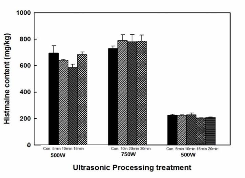 The effect degradation of histamine content by ultrasonic processing treatment