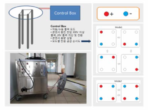 Control Box structure and power supply diagram