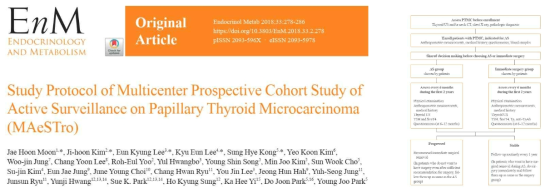 미세유두암 적극적 감시에 대한 프로토콜 논문
