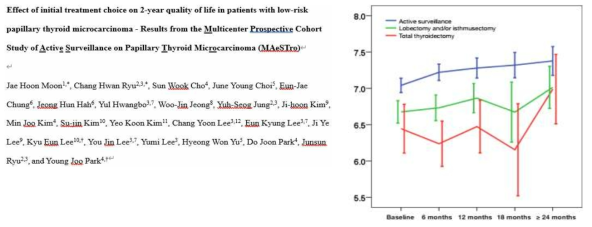 미세유두암 적극적 감시군과 수술군의 삶의 질을 3년 관찰한 결과 논문
